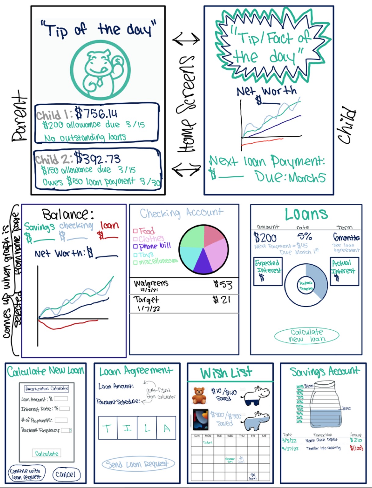 Kidough concept board and early product direction